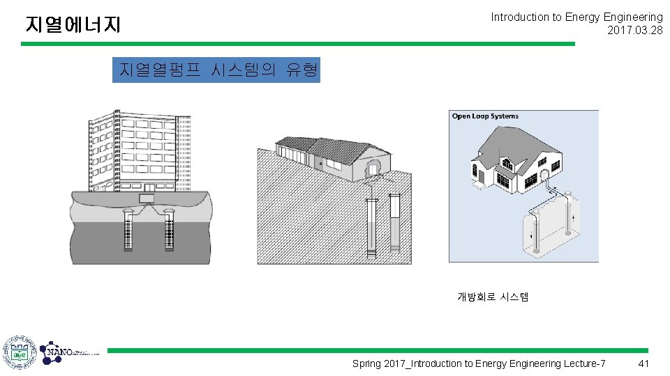 지열에너지 Introduction to Energy Engineering 2017. 03. 28 지열열펌프 시스템의 유형 개방회로 시스템 Spring