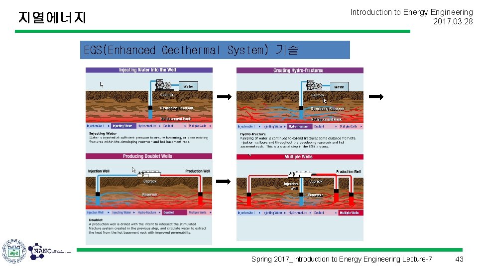 Introduction to Energy Engineering 2017. 03. 28 지열에너지 EGS(Enhanced Geothermal System) 기술 Spring 2017_Introduction