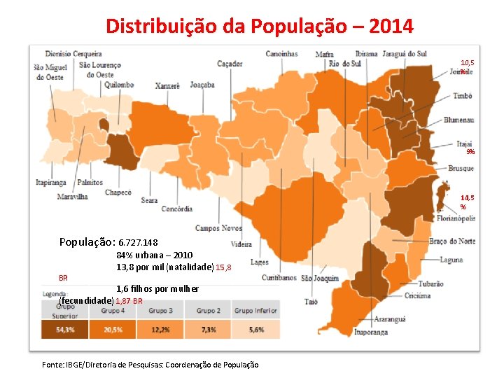 Distribuição da População – 2014 10, 5 % 9% 14, 5 % População: 6. Distribuição da População – 2014 10, 5 % 9% 14, 5 % População: 6.