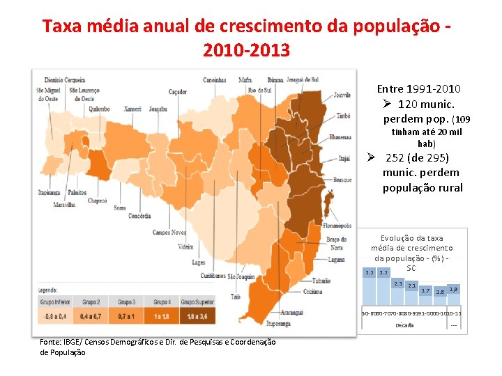 Taxa média anual de crescimento da população 2010 -2013 Entre 1991 -2010 Ø 120 Taxa média anual de crescimento da população 2010 -2013 Entre 1991 -2010 Ø 120