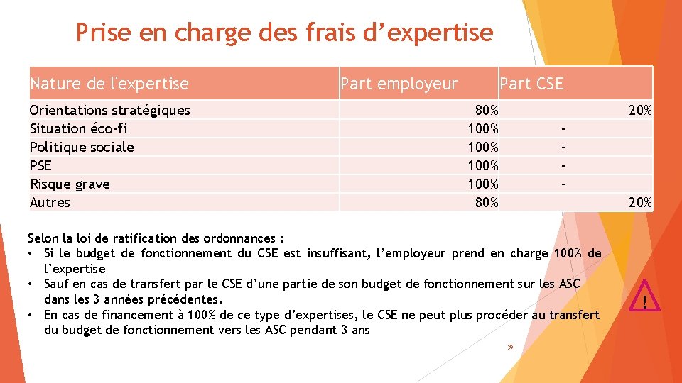 Prise en charge des frais d’expertise Nature de l'expertise Orientations stratégiques Situation éco-fi Politique