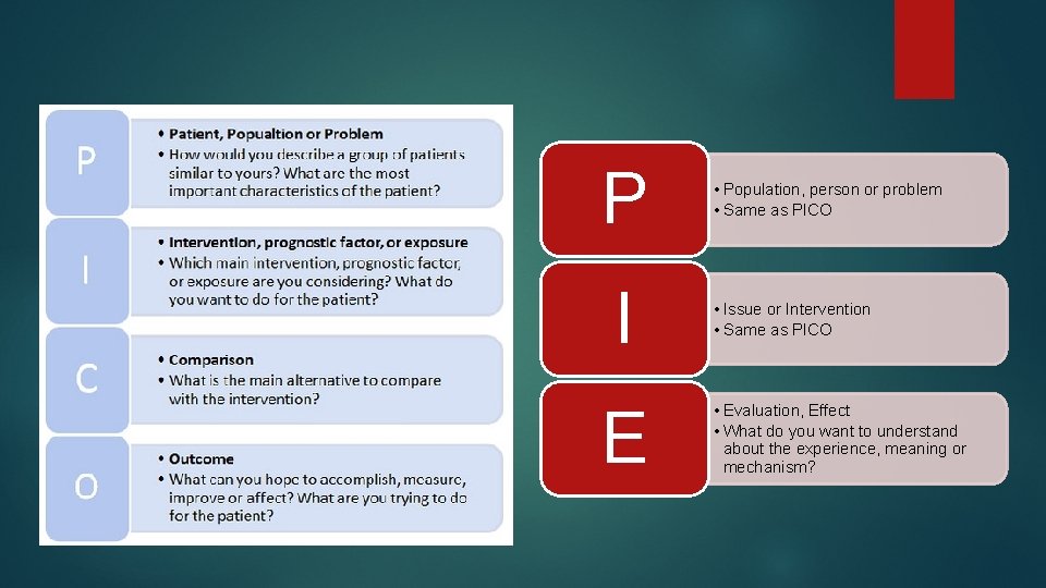 P I E • Population, person or problem • Same as PICO • Issue