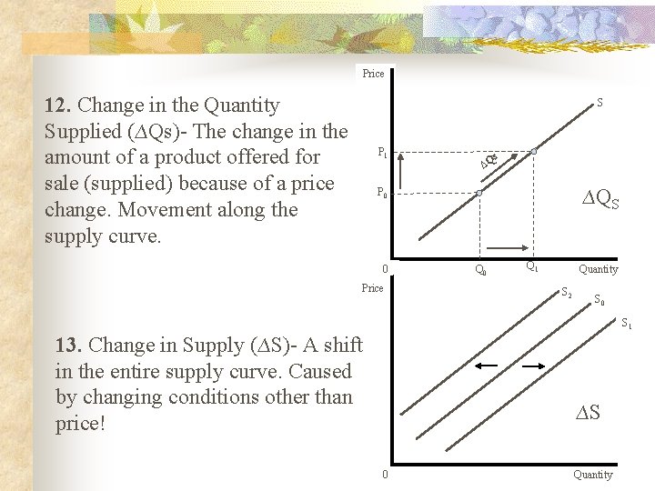 Price 12. Change in the Quantity Supplied (∆Qs)- The change in the amount of