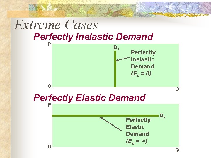 Extreme Cases Perfectly Inelastic Demand P D 1 Perfectly Inelastic Demand (Ed = 0)