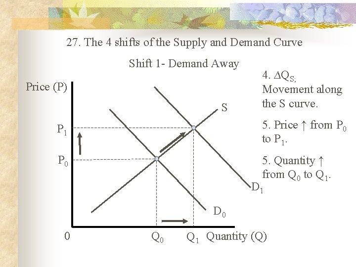 27. The 4 shifts of the Supply and Demand Curve Shift 1 - Demand