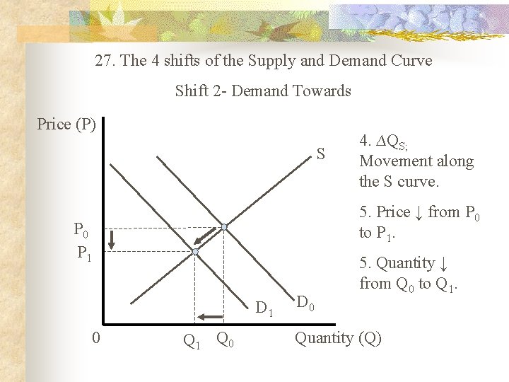 27. The 4 shifts of the Supply and Demand Curve Shift 2 - Demand