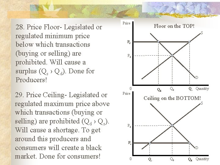 28. Price Floor- Legislated or regulated minimum price below which transactions (buying or selling)