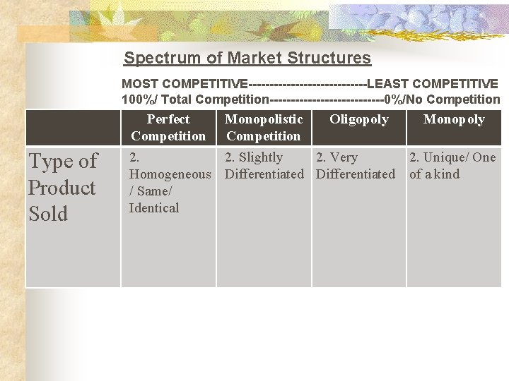 Spectrum of Market Structures MOST COMPETITIVE--------------LEAST COMPETITIVE 100%/ Total Competition--------------0%/No Competition Type of Product