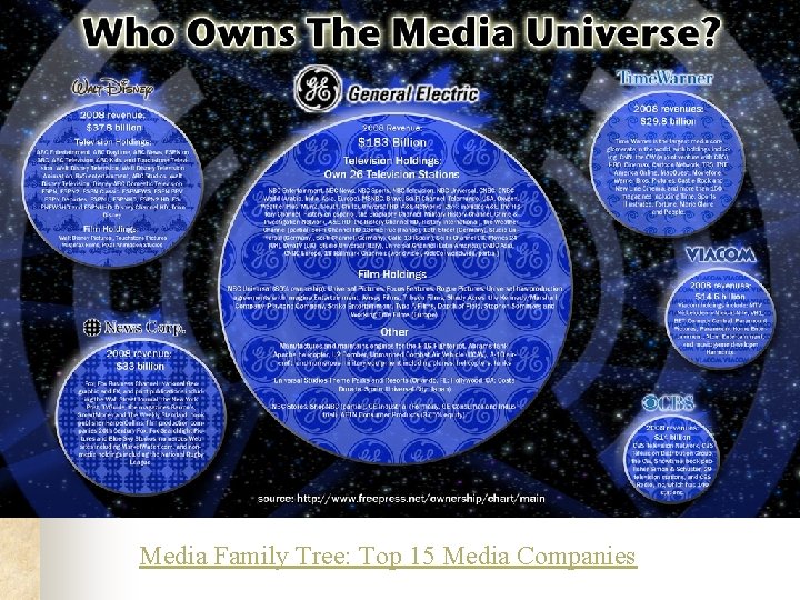 Media Family Tree: Top 15 Media Companies 