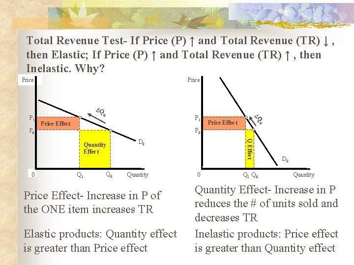 Total Revenue Test- If Price (P) ↑ and Total Revenue (TR) ↓ , then