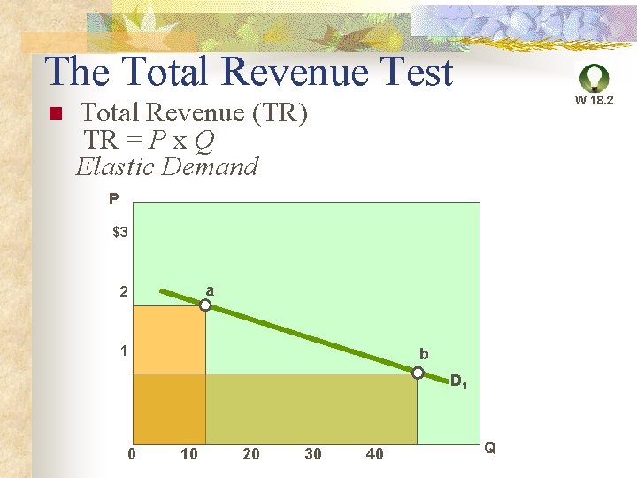 The Total Revenue Test W 18. 2 Total Revenue (TR) TR = P x