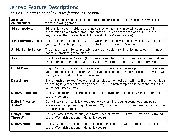 Lenovo Feature Descriptions short copy blocks to describe Lenovo features to consumers 3 D