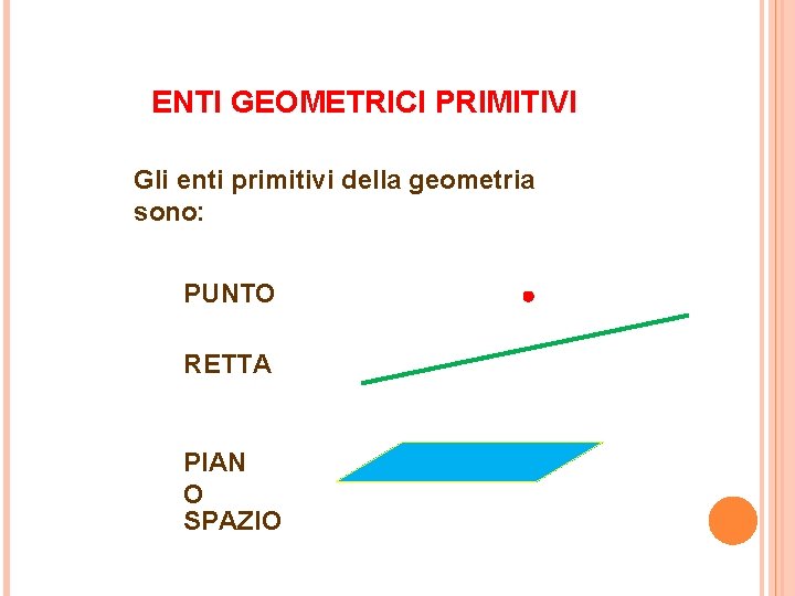 ENTI GEOMETRICI PRIMITIVI Gli enti primitivi della geometria sono: PUNTO RETTA PIAN O SPAZIO