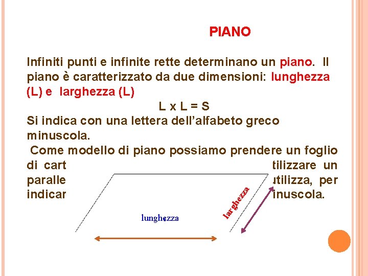  PIANO lunghezza lar gh ez za Infiniti punti e infinite rette determinano un