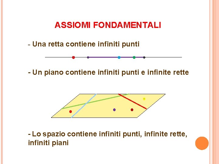 ASSIOMI FONDAMENTALI - Una retta contiene infiniti punti - Un piano contiene infiniti punti