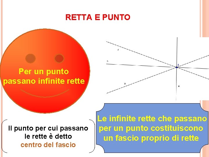RETTA E PUNTO Per un punto passano infinite rette Il punto per cui passano