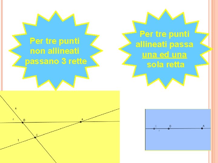 Per tre punti non allineati passano 3 rette Per tre punti allineati passa una