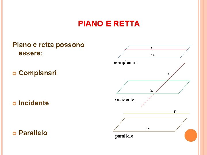 PIANO E RETTA Piano e retta possono essere: r complanari Complanari r Incidente incidente