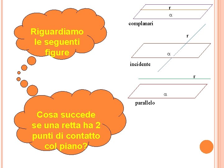 r complanari Riguardiamo le seguenti figure r incidente r parallelo Cosa succede se una