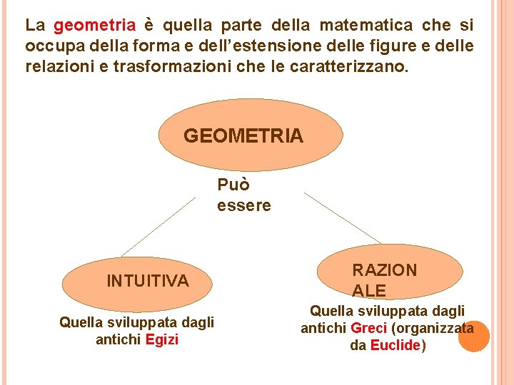 La geometria è quella parte della matematica che si occupa della forma e dell’estensione