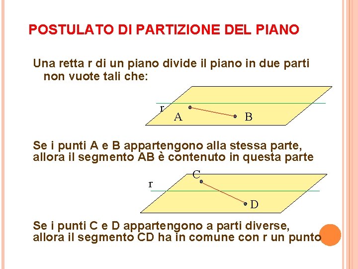 POSTULATO DI PARTIZIONE DEL PIANO Una retta r di un piano divide il piano