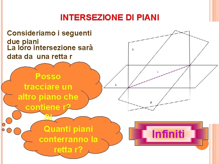 INTERSEZIONE DI PIANI Consideriamo i seguenti due piani La loro intersezione sarà data da