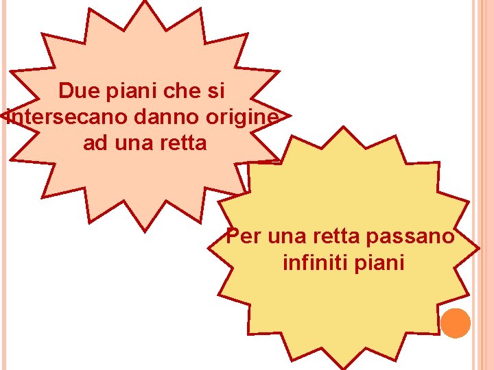 Due piani che si intersecano danno origine ad una retta Per una retta passano