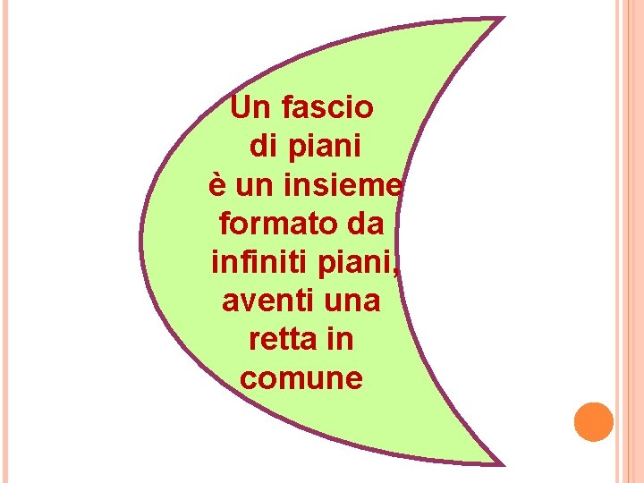 Un fascio di piani è un insieme formato da infiniti piani, aventi una retta