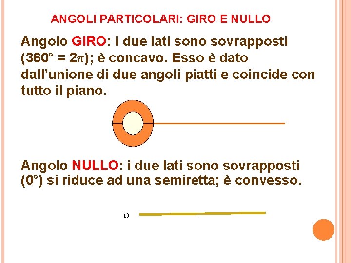 ANGOLI PARTICOLARI: GIRO E NULLO Angolo GIRO: i due lati sono sovrapposti (360° =