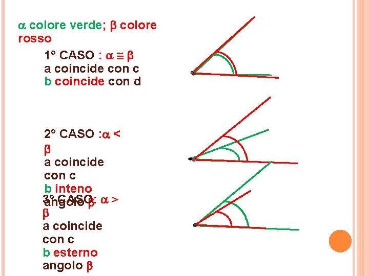  colore verde; colore rosso 1° CASO : a coincide con c b coincide