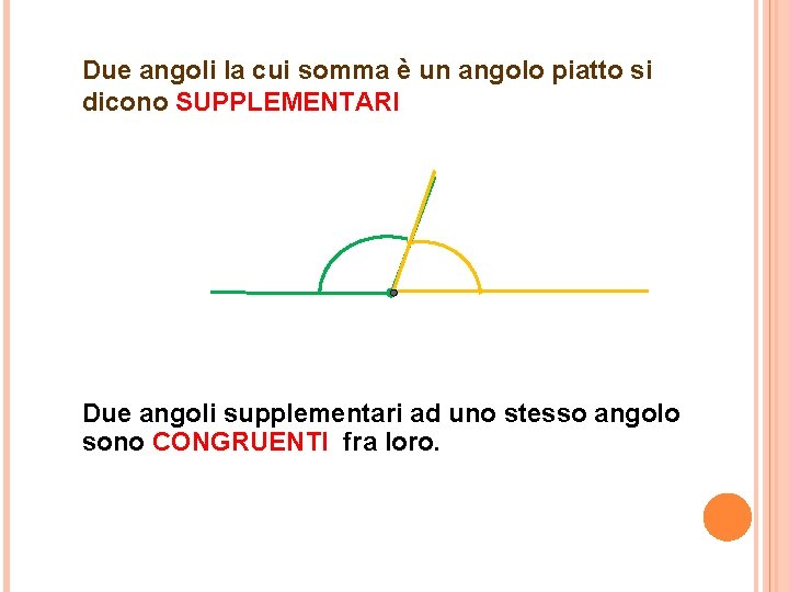 Due angoli la cui somma è un angolo piatto si dicono SUPPLEMENTARI Due angoli