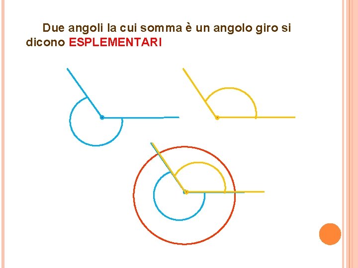  Due angoli la cui somma è un angolo giro si dicono ESPLEMENTARI 