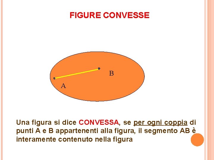 FIGURE CONVESSE B A Una figura si dice CONVESSA, se per ogni coppia di