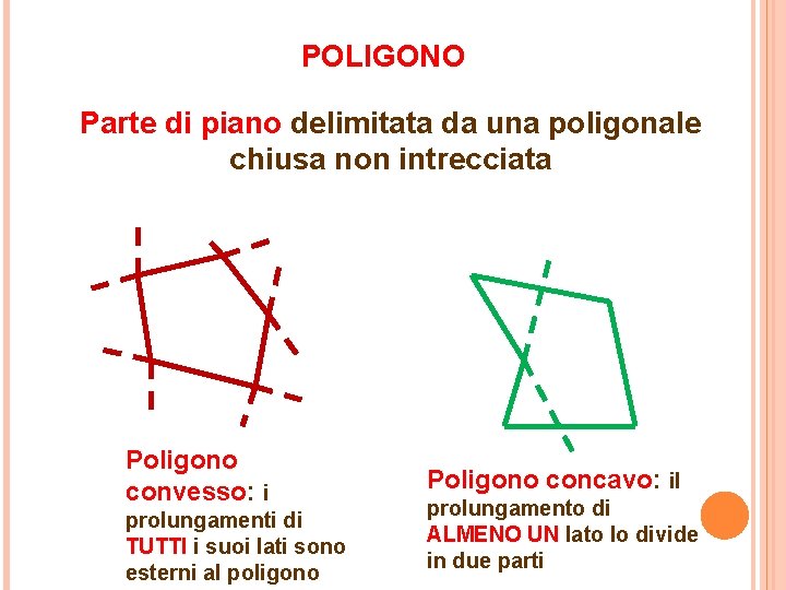 POLIGONO Parte di piano delimitata da una poligonale chiusa non intrecciata Poligono convesso: i