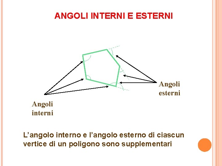 ANGOLI INTERNI E ESTERNI Angoli esterni Angoli interni L’angolo interno e l’angolo esterno di