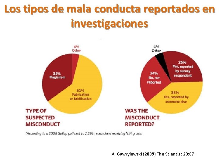 Los tipos de mala conducta reportados en investigaciones A. Gawrylewski (2009) The Scientist 23: