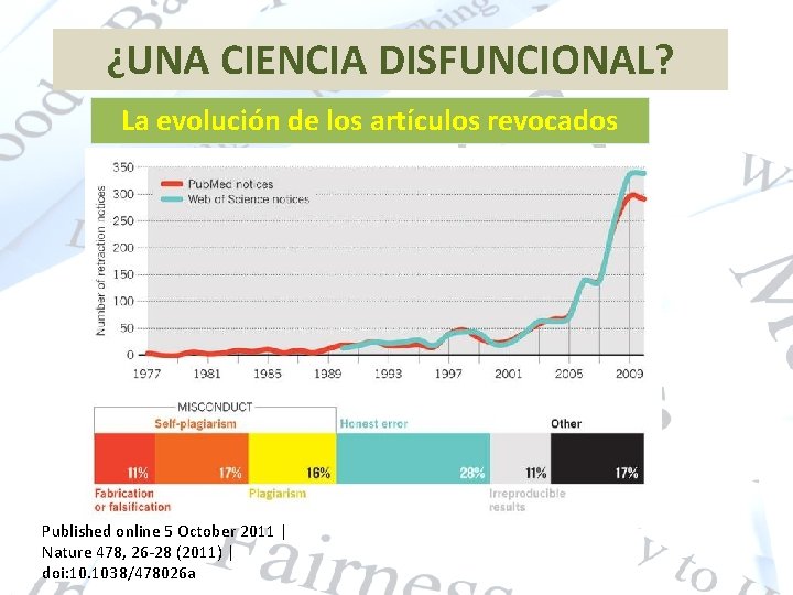 ¿UNA CIENCIA DISFUNCIONAL? La evolución de los artículos revocados Published online 5 October 2011