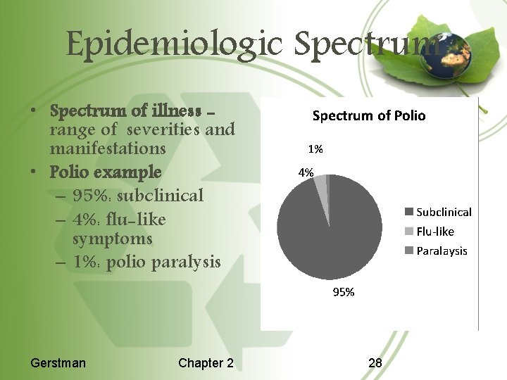 Epidemiologic Spectrum • Spectrum of illness range of severities and manifestations • Polio example