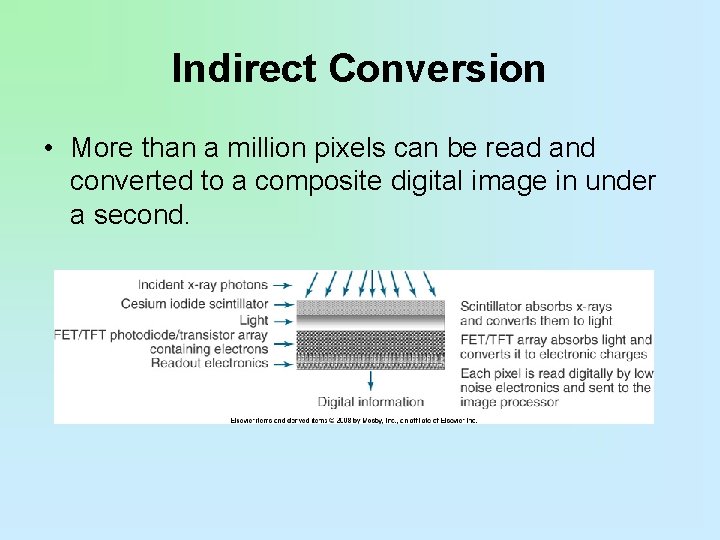 Indirect Conversion • More than a million pixels can be read and converted to