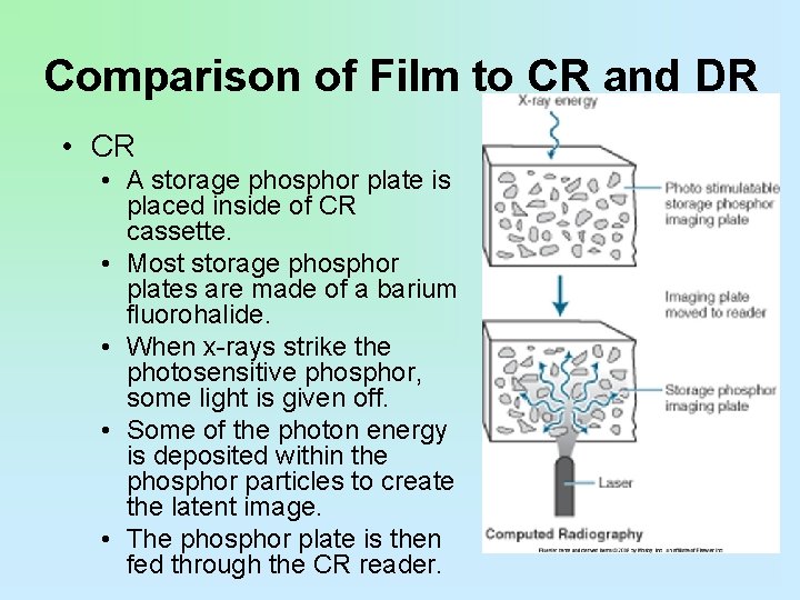 Comparison of Film to CR and DR • CR • A storage phosphor plate