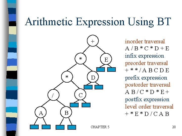 Arithmetic Expression Using BT + * * D C / A E B CHAPTER