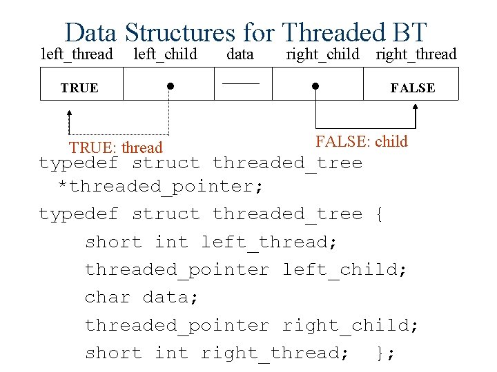 Data Structures for Threaded BT left_thread left_child TRUE: thread data right_child right_thread FALSE: child