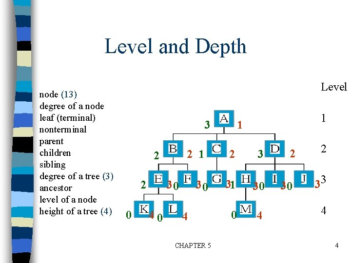 Level and Depth node (13) degree of a node leaf (terminal) nonterminal parent children
