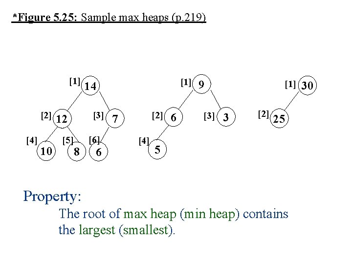 *Figure 5. 25: Sample max heaps (p. 219) [1] [2] [4] 10 [3] 12