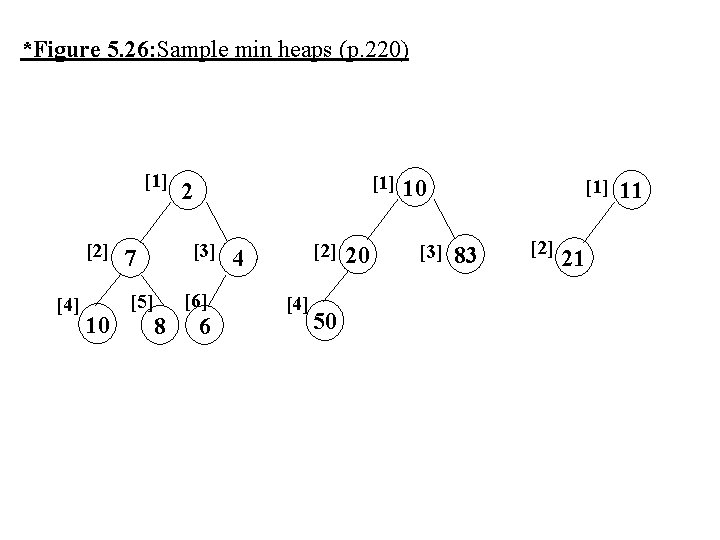 *Figure 5. 26: Sample min heaps (p. 220) [1] [2] [4] 10 [3] 7