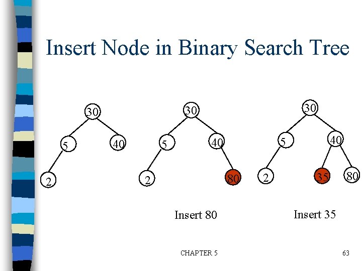 Insert Node in Binary Search Tree 5 2 30 30 30 40 5 80