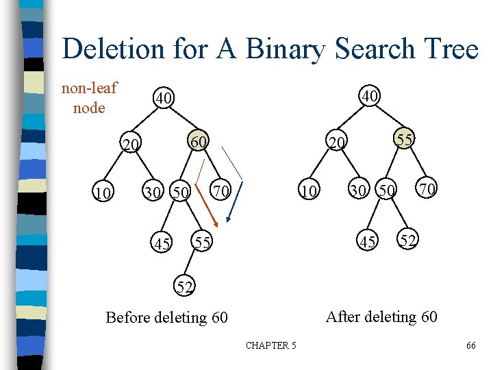 Deletion for A Binary Search Tree non-leaf node 40 40 60 20 10 70