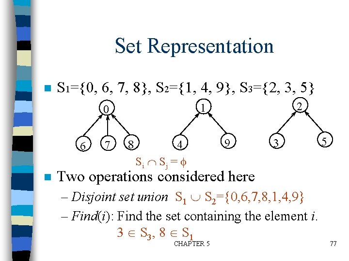 Set Representation n S 1={0, 6, 7, 8}, S 2={1, 4, 9}, S 3={2,