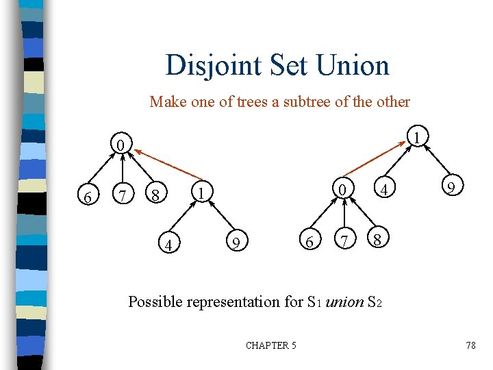 Disjoint Set Union Make one of trees a subtree of the other 1 0