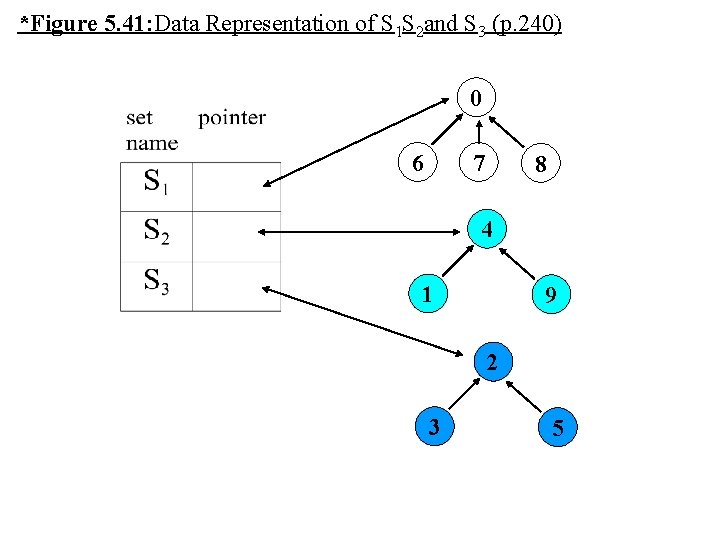 *Figure 5. 41: Data Representation of S 1 S 2 and S 3 (p.
